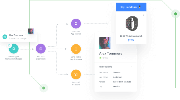 Optymalizacja Customer Experience